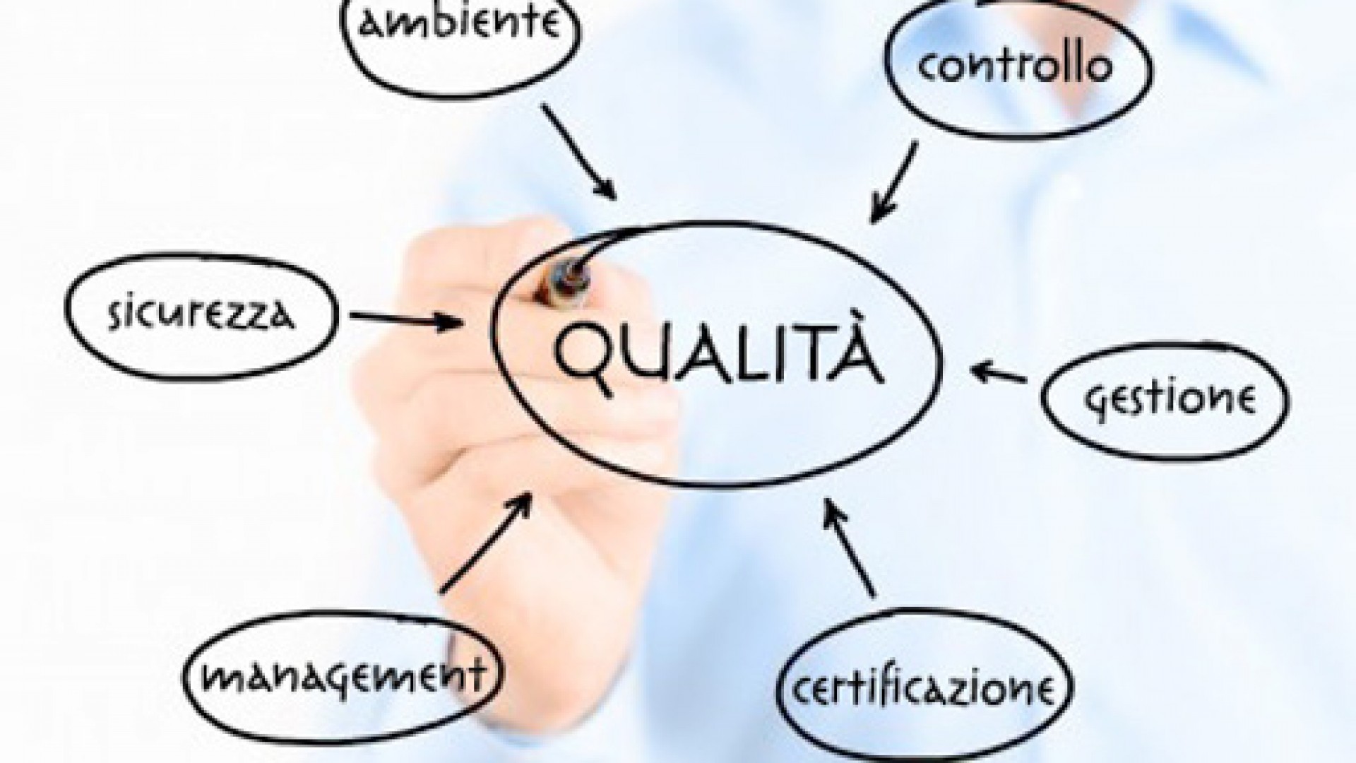 Qualità - sistemi di gestione certificati